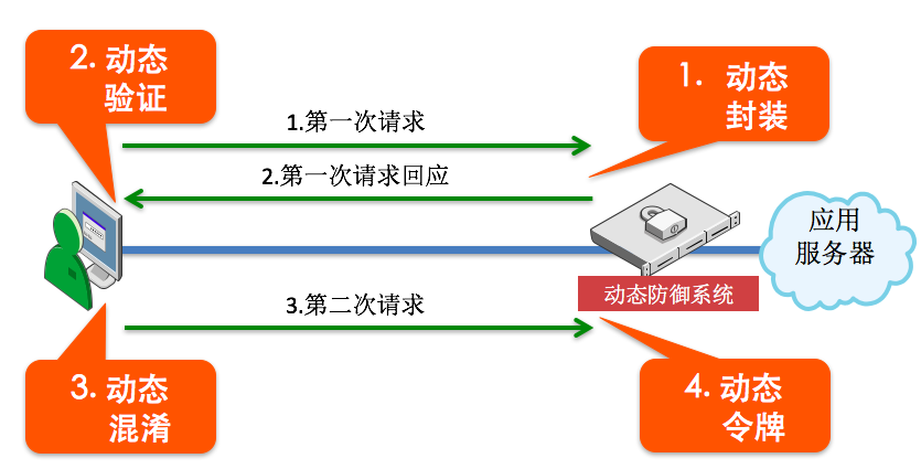 图片 38